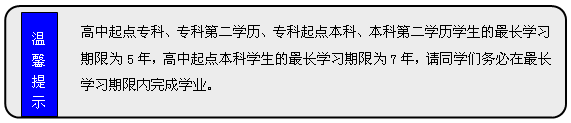 流程图: 可选过程: 高中起点专科、专科第二学历、专科起点本科、本科第二学历学生的最长学习期限为5年，高中起点本科学生的最长学习期限为7年，请同学们务必在最长学习期限内完成学业。            