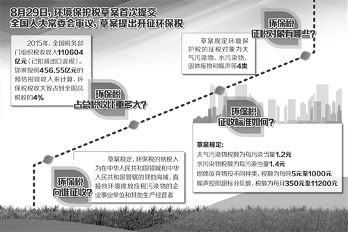 绿色税收给力绿色发展