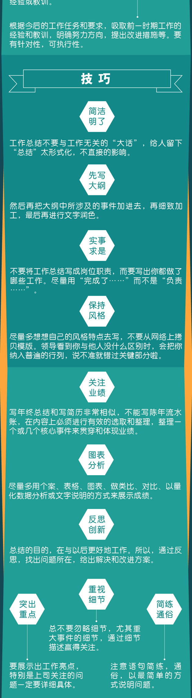 一图秒懂：年终总结报告怎么写？