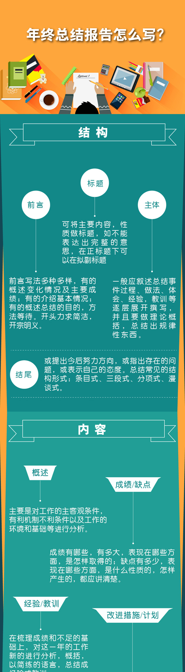 一图秒懂：年终总结报告怎么写？